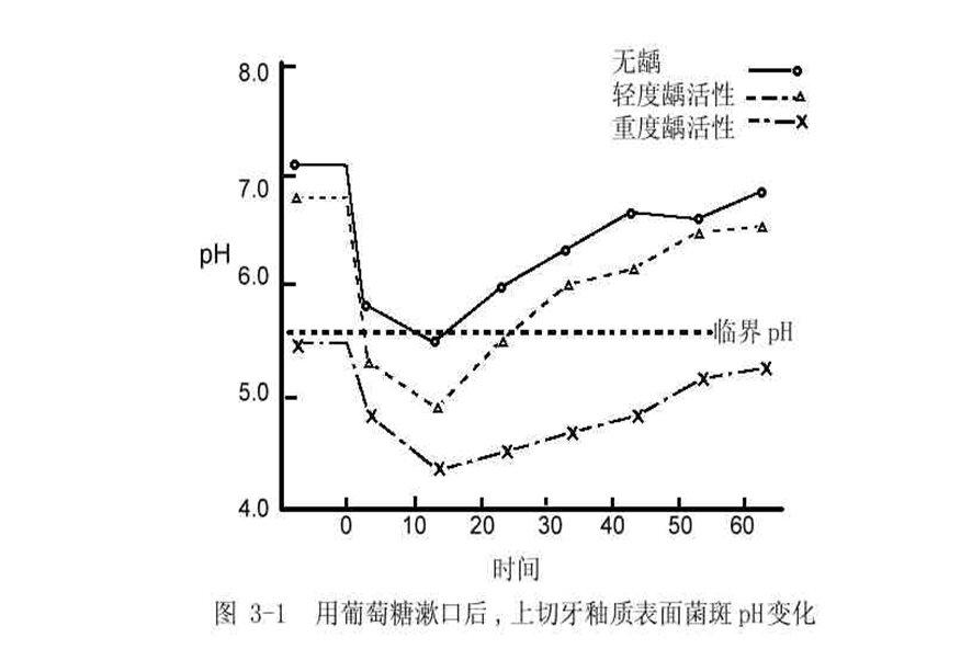 饭后半小时内不要刷牙?专家:你的唾液未必能使口腔恢复ph值