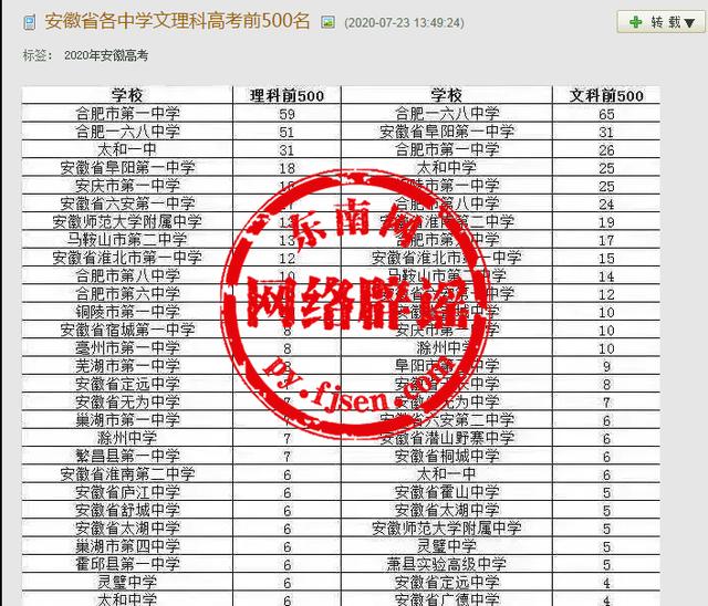 2020安徽省文理科前500名公布？2020安徽10强高中排行榜公布？通通都是假的，官方辟谣来了